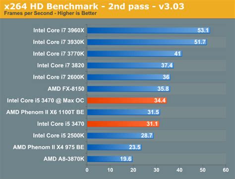 i53470 socket|core i5 3470 benchmark.